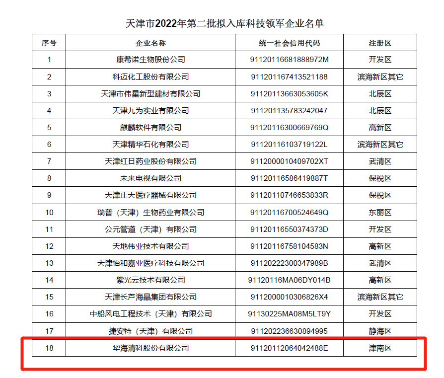 CA88集团(中国区) - 唯一官方网站